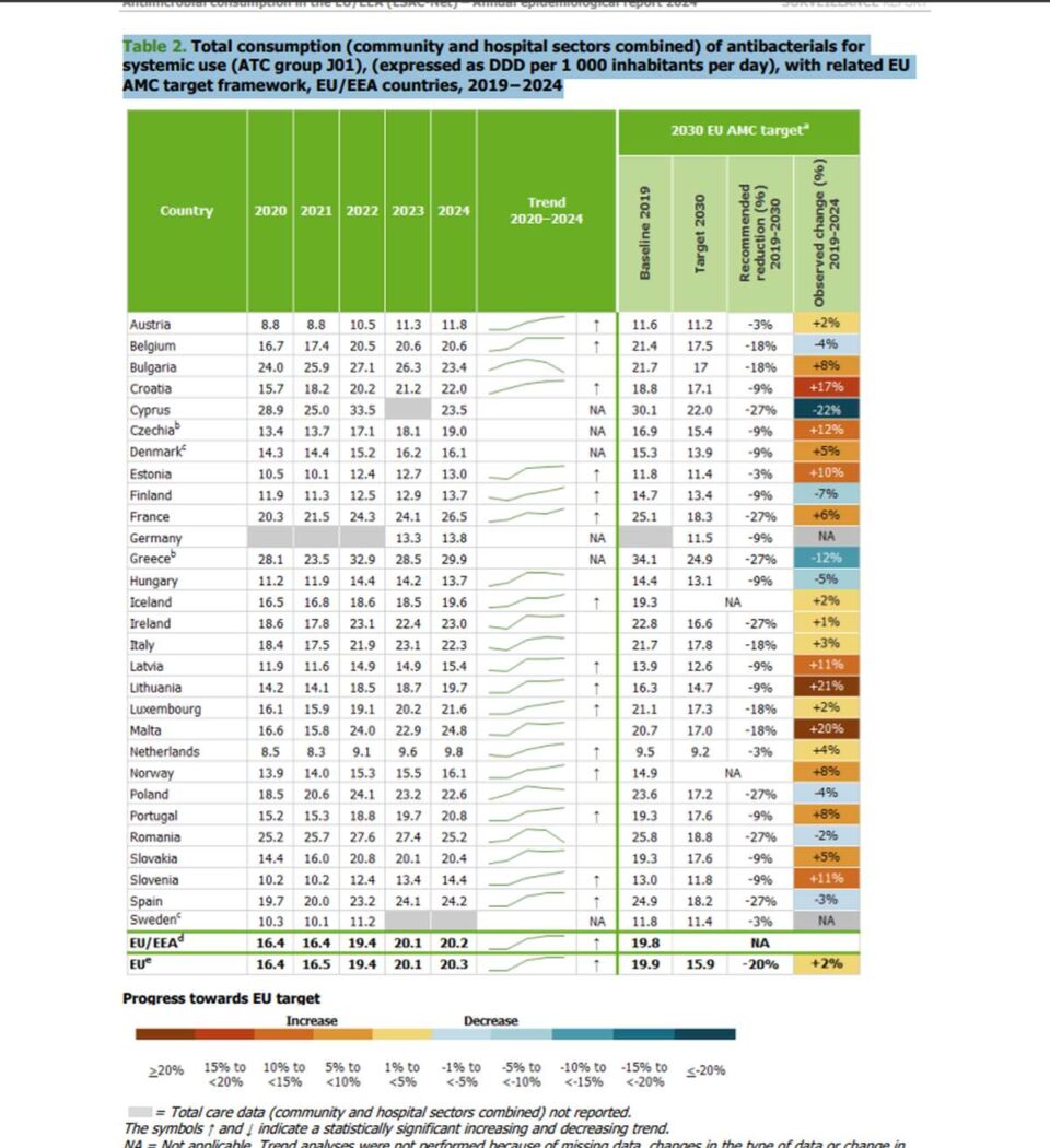 FOTO 1 Consum total antibiotice 2024 UE