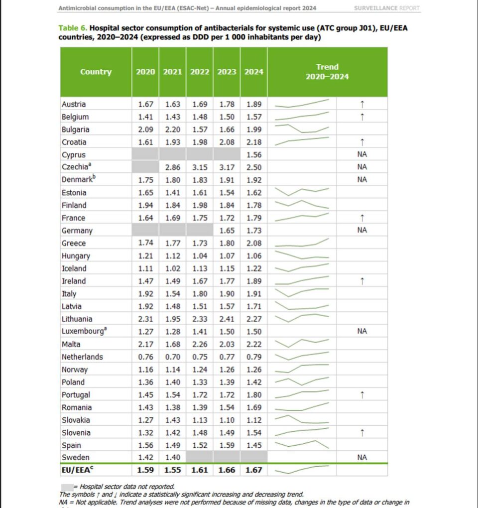 FOTO 3. Consumul de antibacteriene pentru uz sistemic în sectorul spitalicesc