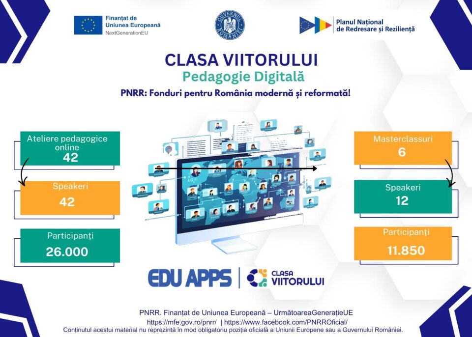 Casa Corpului Didactic Suceava: peste 1.500 de profesori pregătiți pentru educația digitală