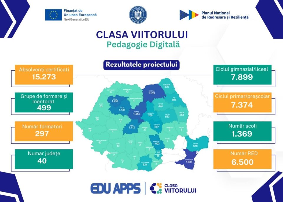 Casa Corpului Didactic Suceava: peste 1.500 de profesori pregătiți pentru educația digitală