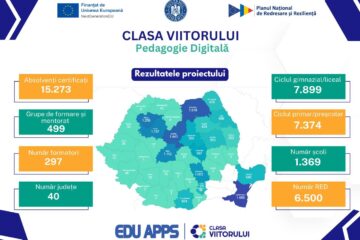 Casa Corpului Didactic Suceava: peste 1.500 de profesori pregătiți pentru educația digitală