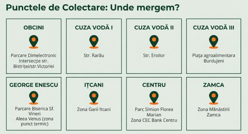Campanie de colectare a deșeurilor voluminoase, în municipiul Suceava
