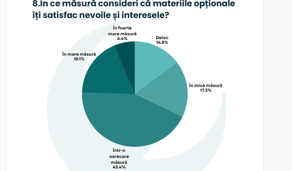 Ce spun elevii despre opționalele de la clasă: interes scăzut și insatisfacție