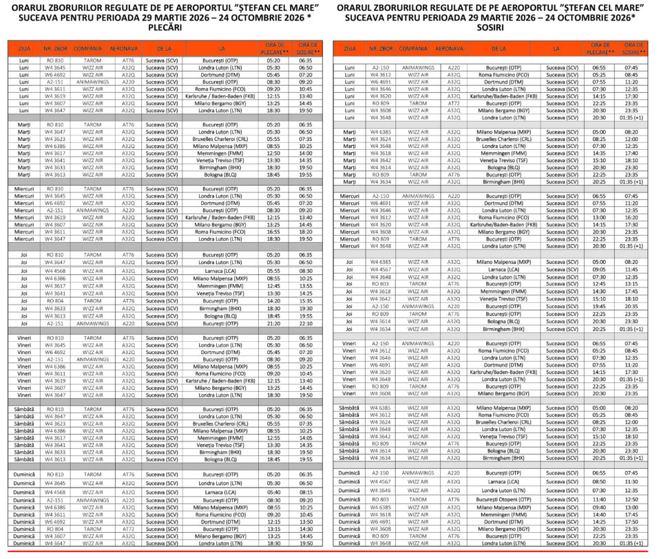 Companiile aeriene care operează pe Aeroportul Suceava vor avea zboruri către București și 12 destinații din Europa pe perioada orarului de vară