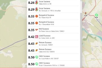 Motorina a ajuns deja la 8,50 lei/litru