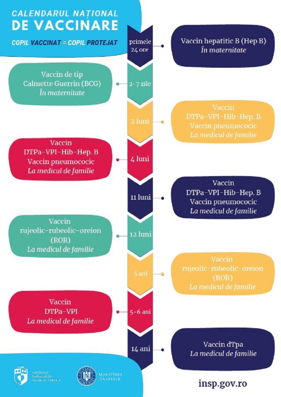Cifrele care dor: doar 4 din 10 copii suceveni sunt protejați de boli grave. Medicii luptă împotriva neîncrederii