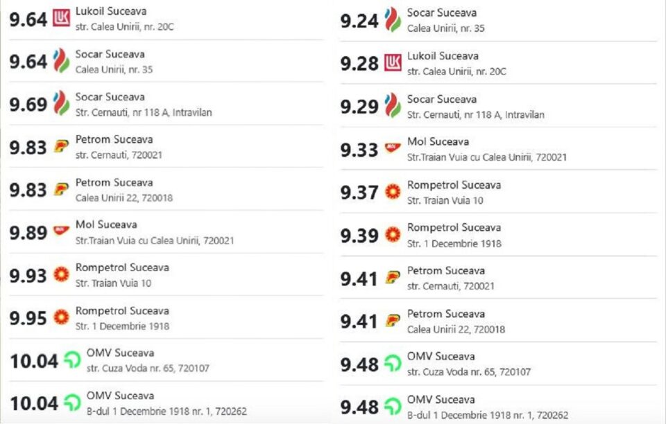 Motorina superioară a trecut de 10 lei/litru. Vine puternic din urmă și motorina standard