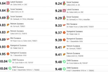 Motorina superioară a trecut de 10 lei/litru. Vine puternic din urmă și motorina standard