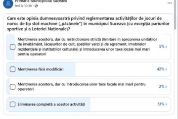 Sondaj despre reglementarea păcănelelor în Suceava, pe Facebook