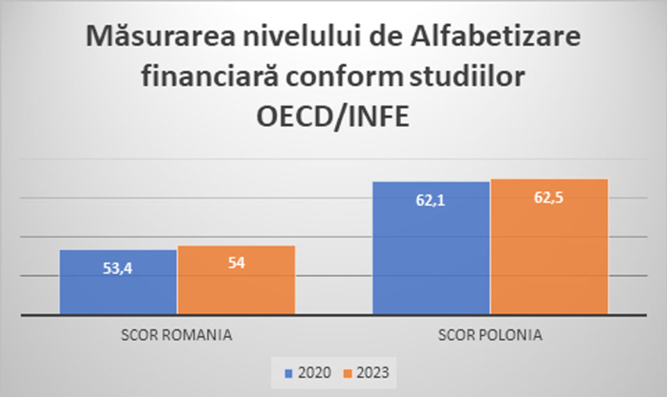 Cât de importantă este alfabetizarea financiară?