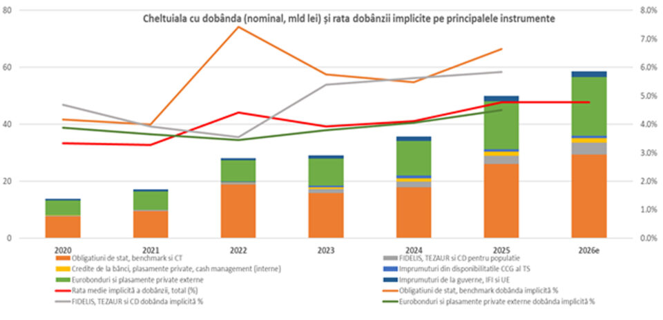 Leonardo Badea, Prim-viceguvernator BNR: Dinamica datoriei publice în România și nevoia de consolidare fiscală