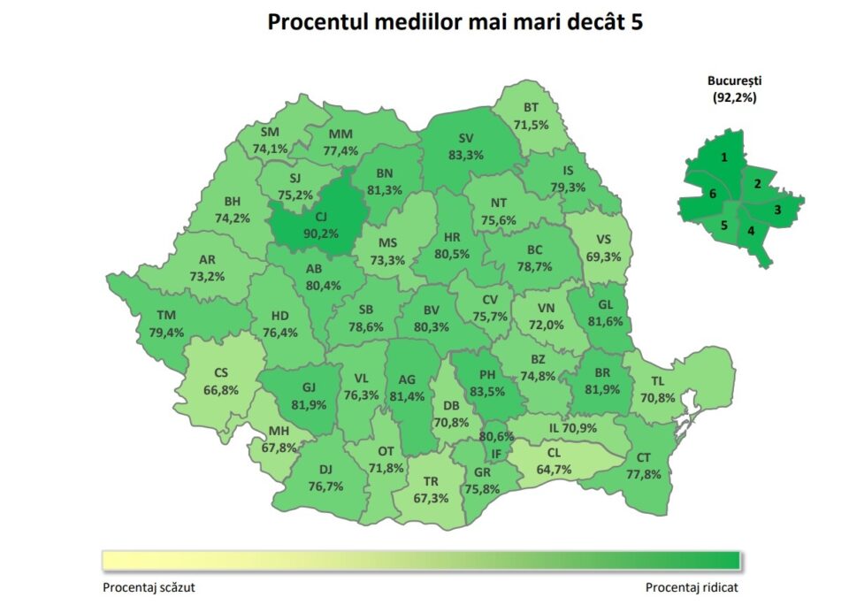 Procentul mediilor mai mari decât 5