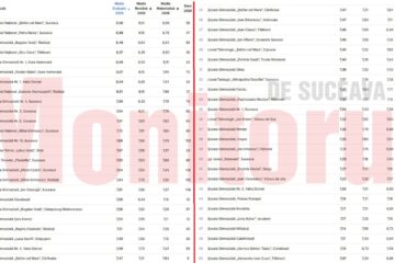 Școlile din județ cu cele mai bune rezultate la evaluarea națională